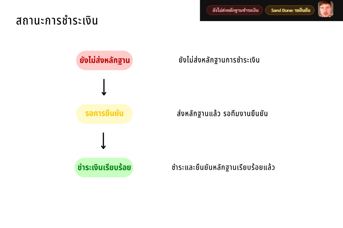 วิธีชำระเงิน ขั้นที่ 3